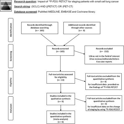 Impact of 18F-FDG PET/CT in Staging Patients With Small Cell Lung Cancer: A Systematic Review and Meta-Analysis